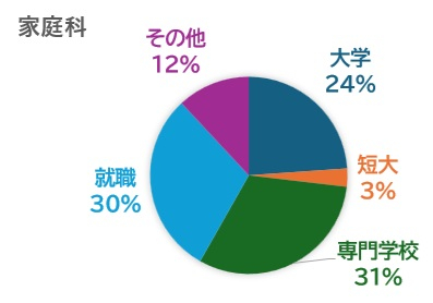 Kateika Career Outcomes (R7)
